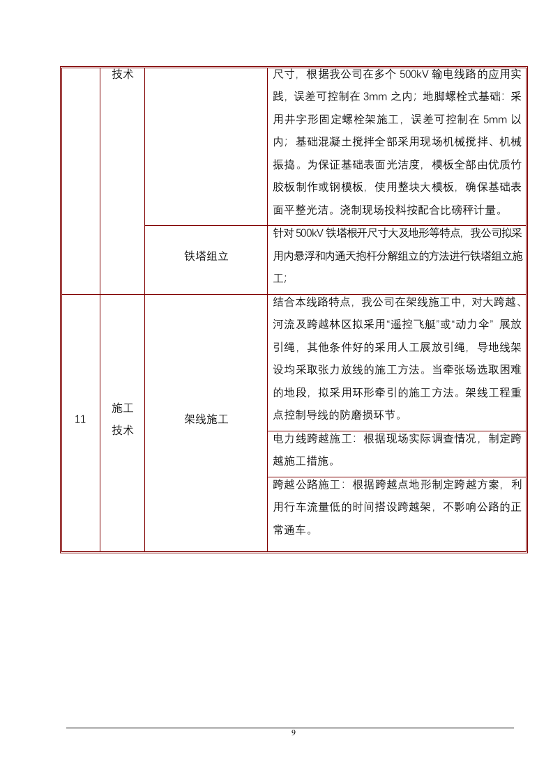 某省500kV输变电工程施工组织设计 160页 .doc 第14页