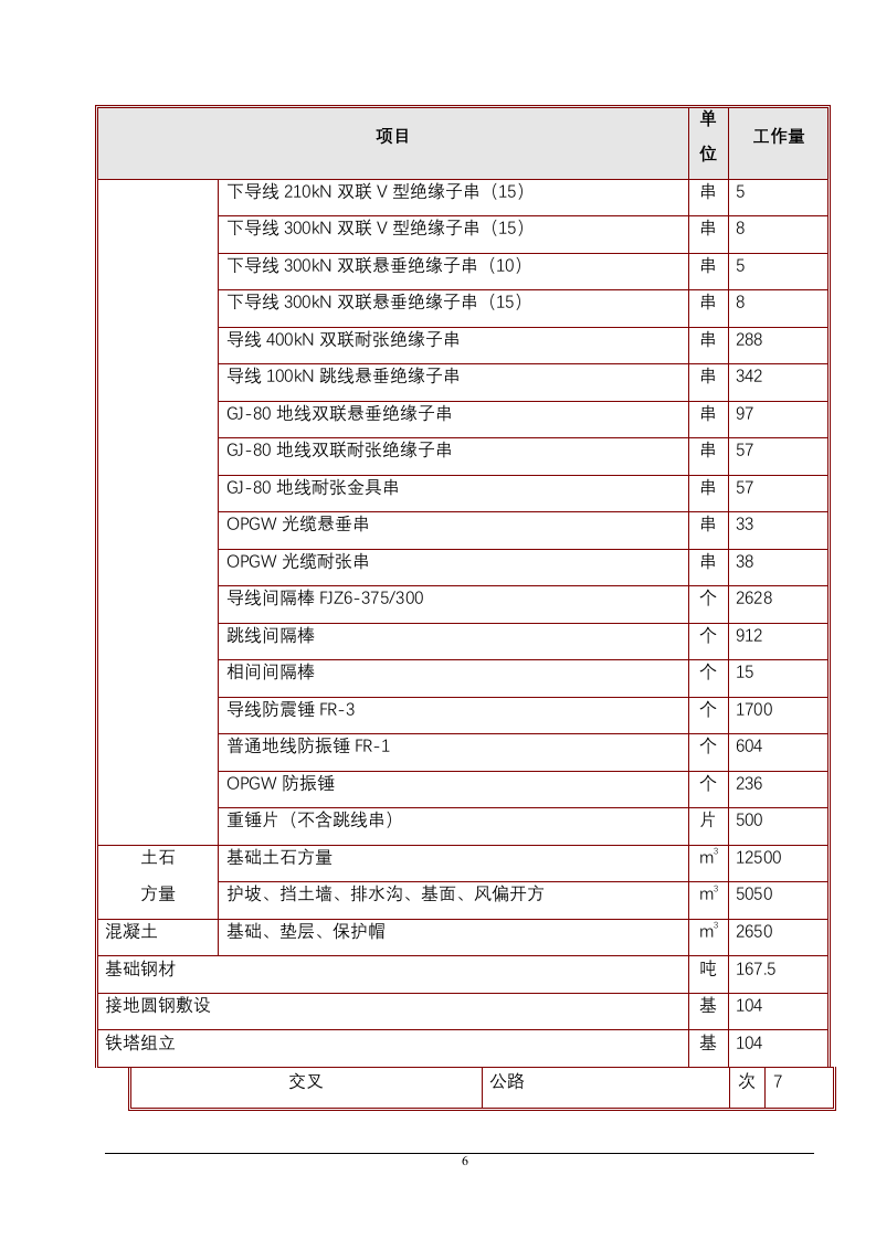 某省500kV输变电工程施工组织设计 160页 .doc 第11页