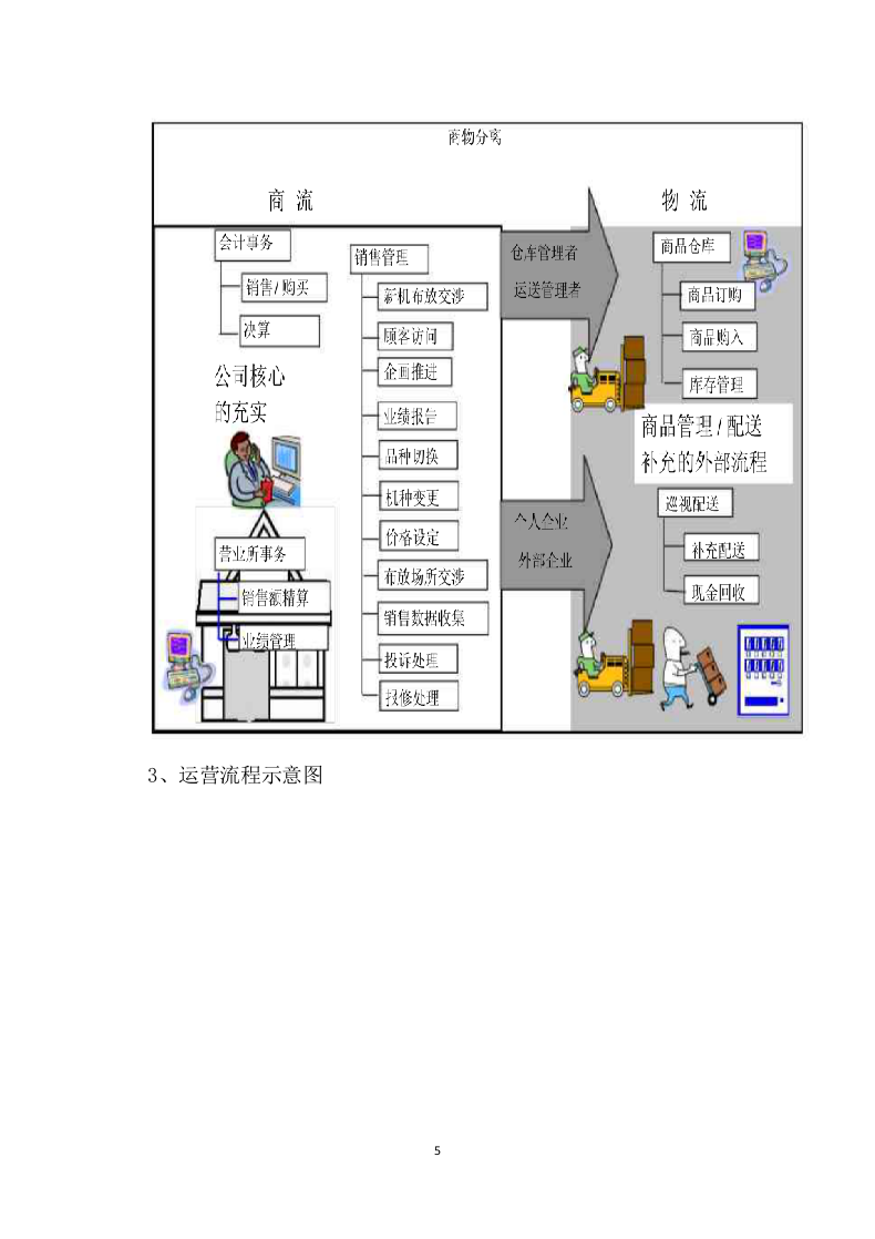 自动售货机服务与管理投标方案109.docx 第5页