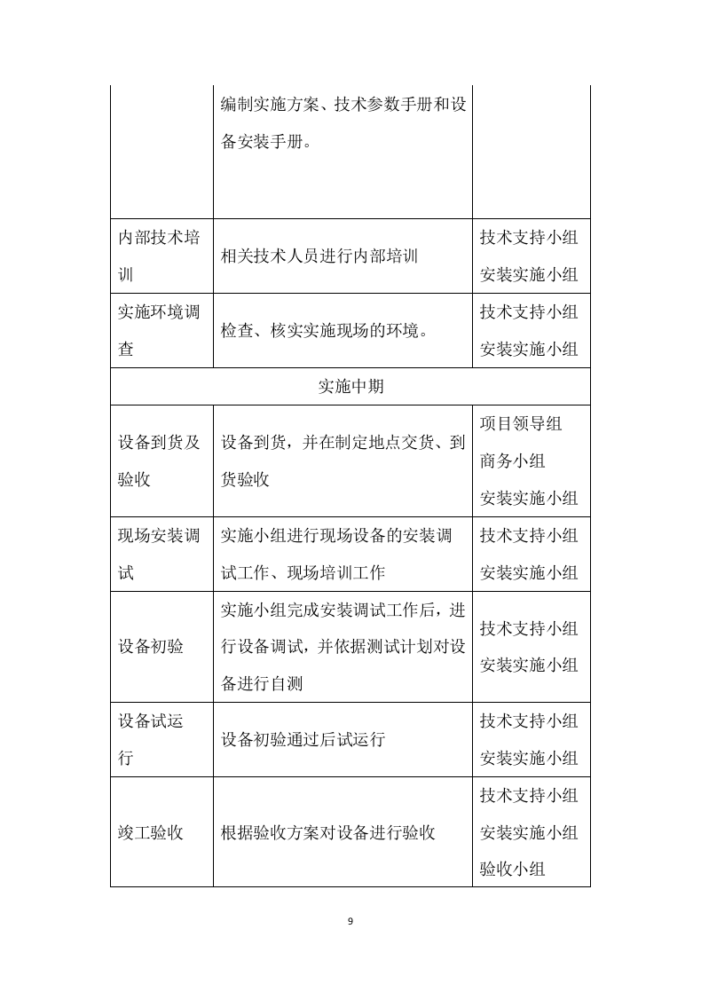 自动售货机服务与管理投标方案109.docx 第9页
