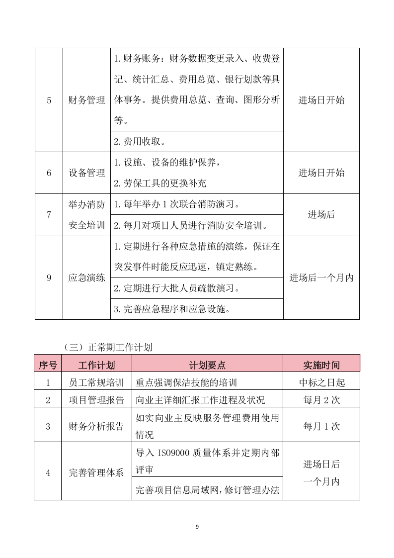 垃圾转运项目服务方案658（2024年修订版）.docx 第12页