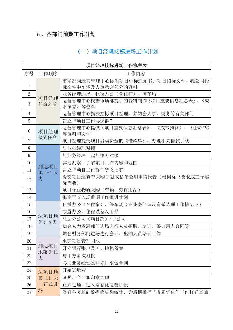 垃圾转运项目服务方案658（2024年修订版）.docx 第14页