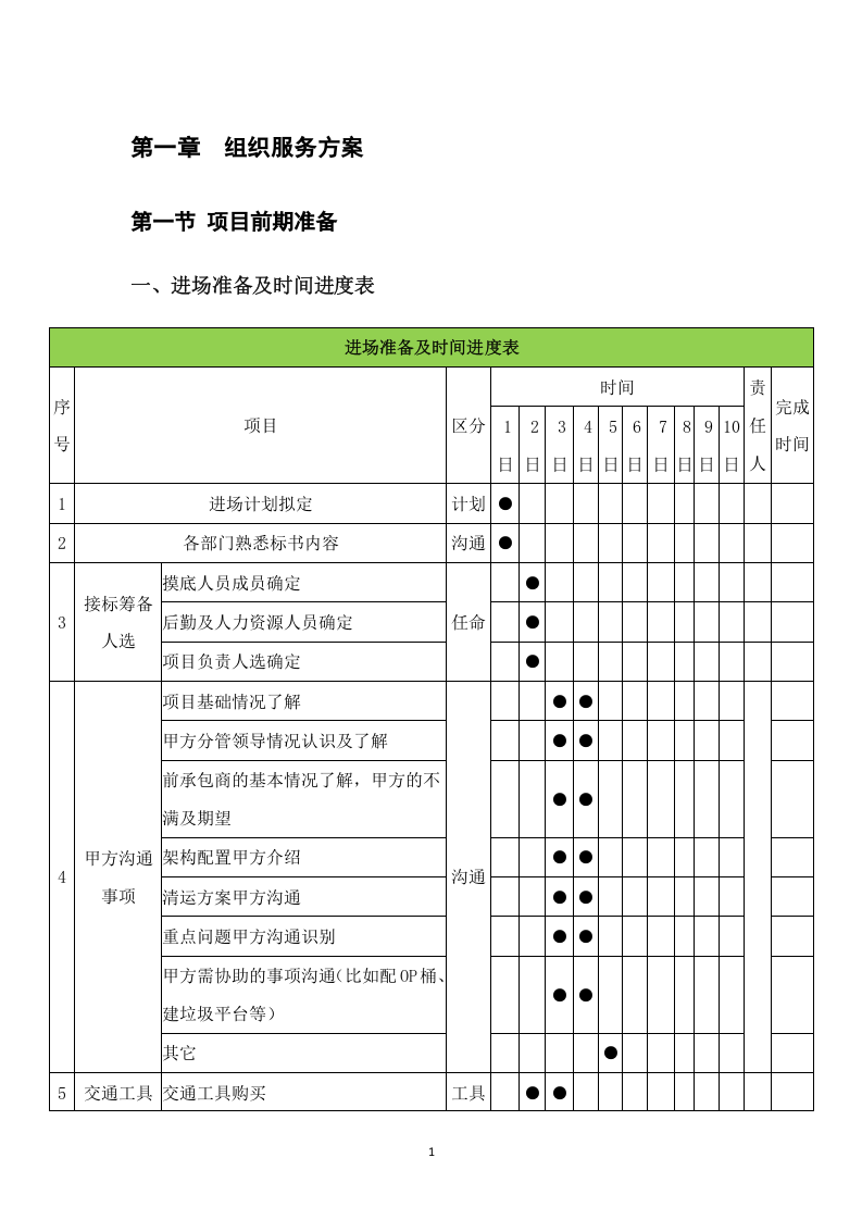 垃圾转运项目服务方案658（2024年修订版）.docx 第4页