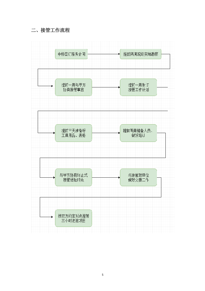 垃圾转运项目服务方案658（2024年修订版）.docx 第8页
