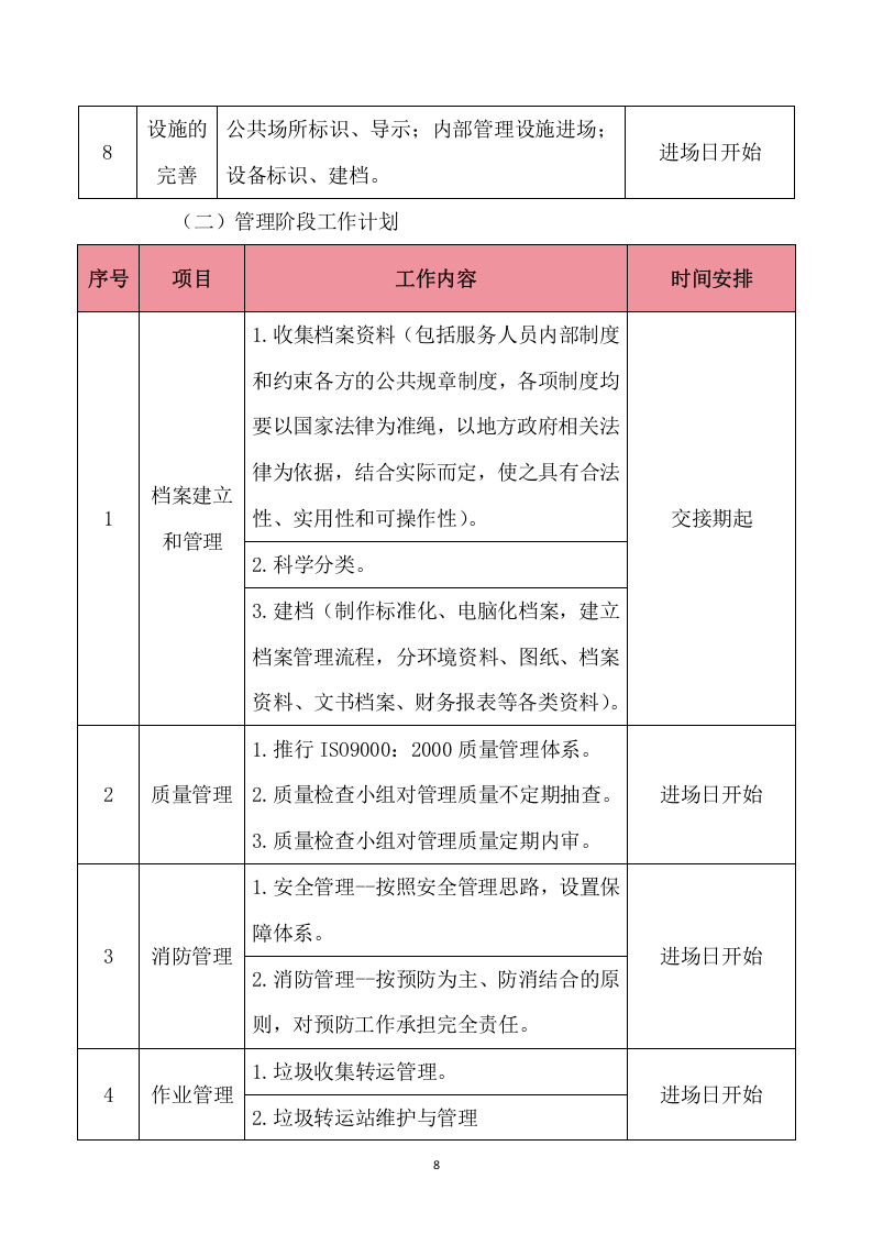 垃圾转运项目服务方案658（2024年修订版）.docx 第11页