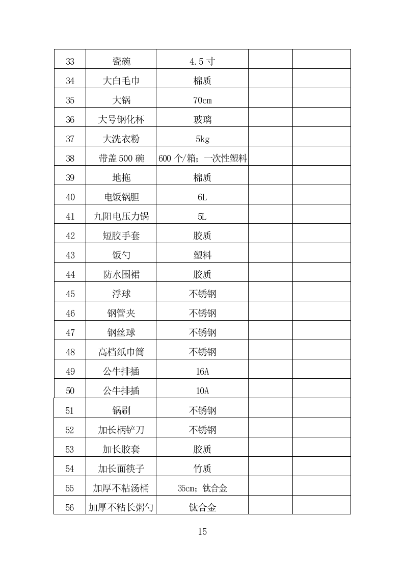 一次性餐具配送投标方案（技术标 359P）（2024年修订版）.doc 第15页