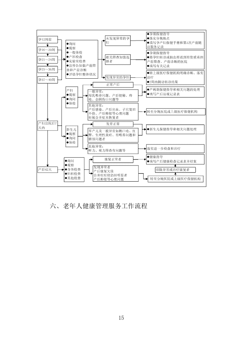 国家基本公共卫生服务投标方案（技术标 450页）（2024年修订版）.doc 第15页