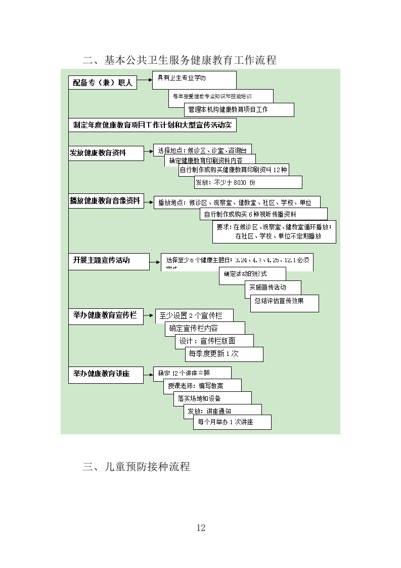 国家基本公共卫生服务投标方案（技术标 450页）（2024年修订版）.doc 第12页