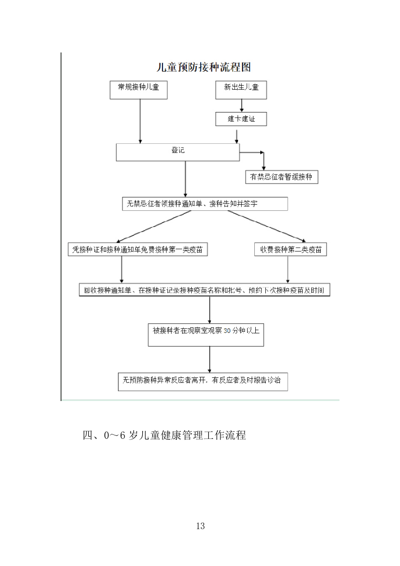 国家基本公共卫生服务投标方案（技术标 450页）（2024年修订版）.doc 第13页