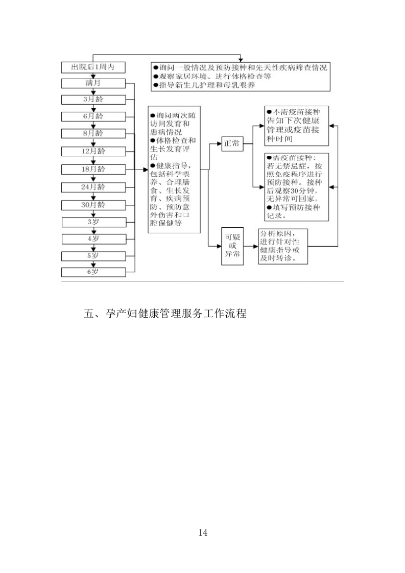 国家基本公共卫生服务投标方案（技术标 450页）（2024年修订版）.doc 第14页