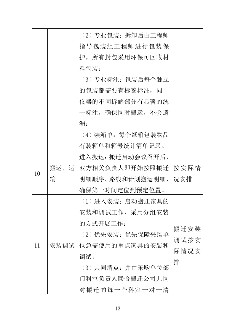 家具仪器设备搬迁服务投标方案终--143页（2024年修订版）.doc 第13页