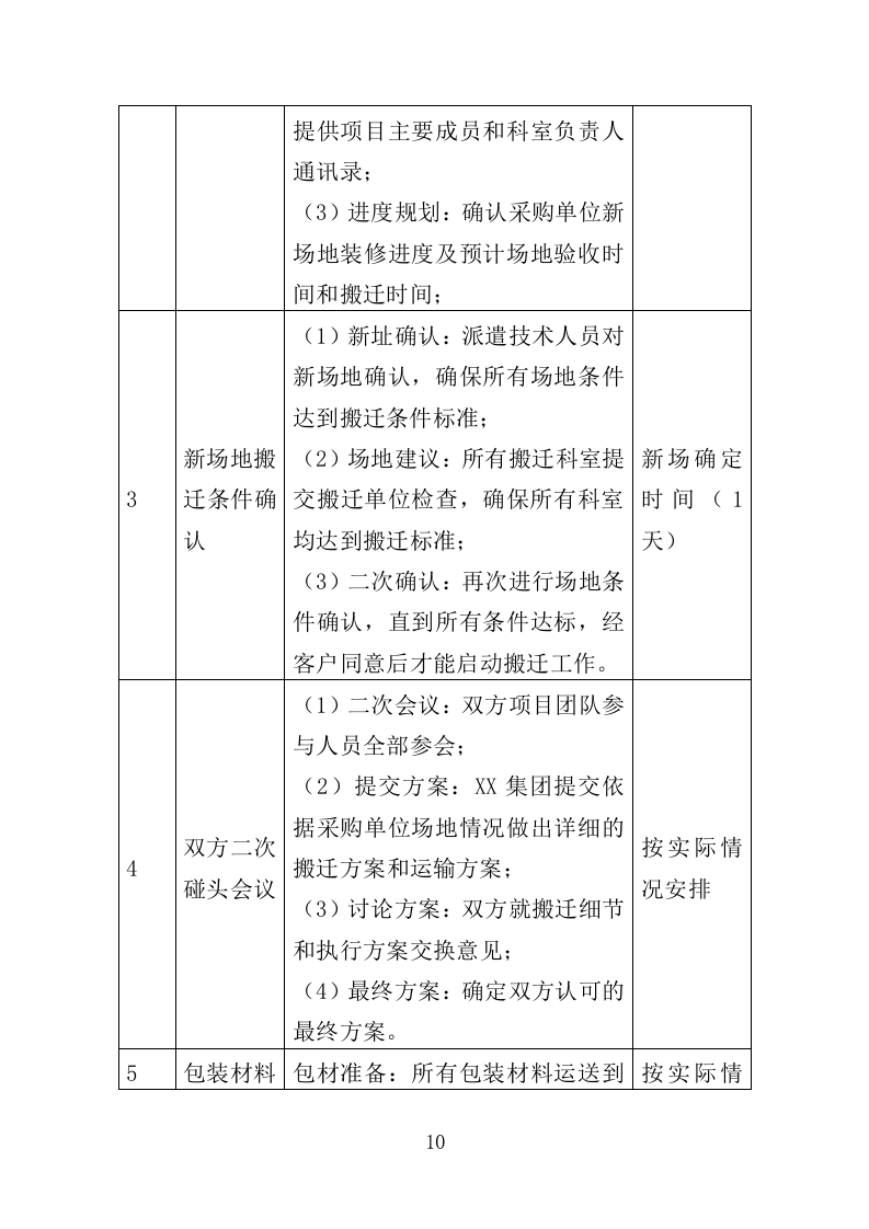 家具仪器设备搬迁服务投标方案终--143页（2024年修订版）.doc 第10页