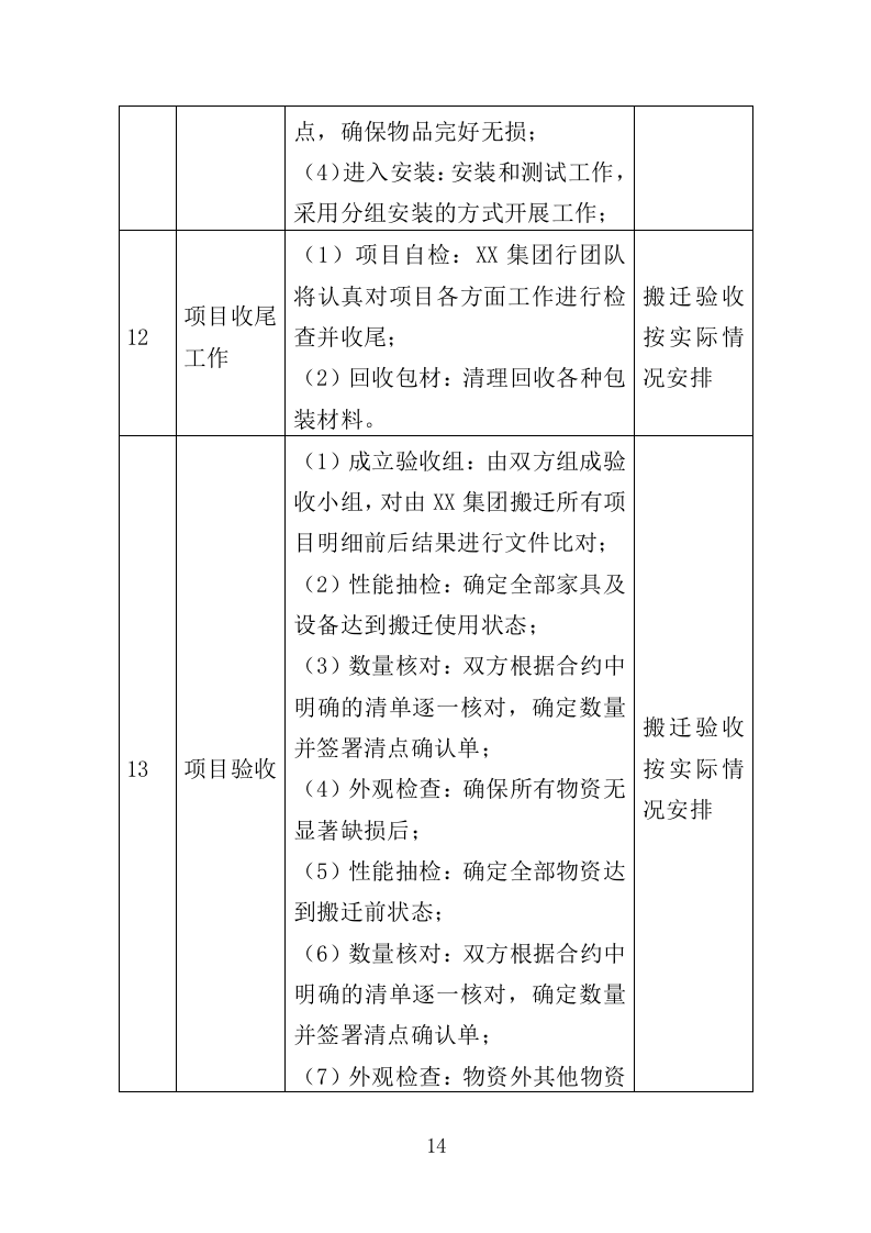家具仪器设备搬迁服务投标方案终--143页（2024年修订版）.doc 第14页