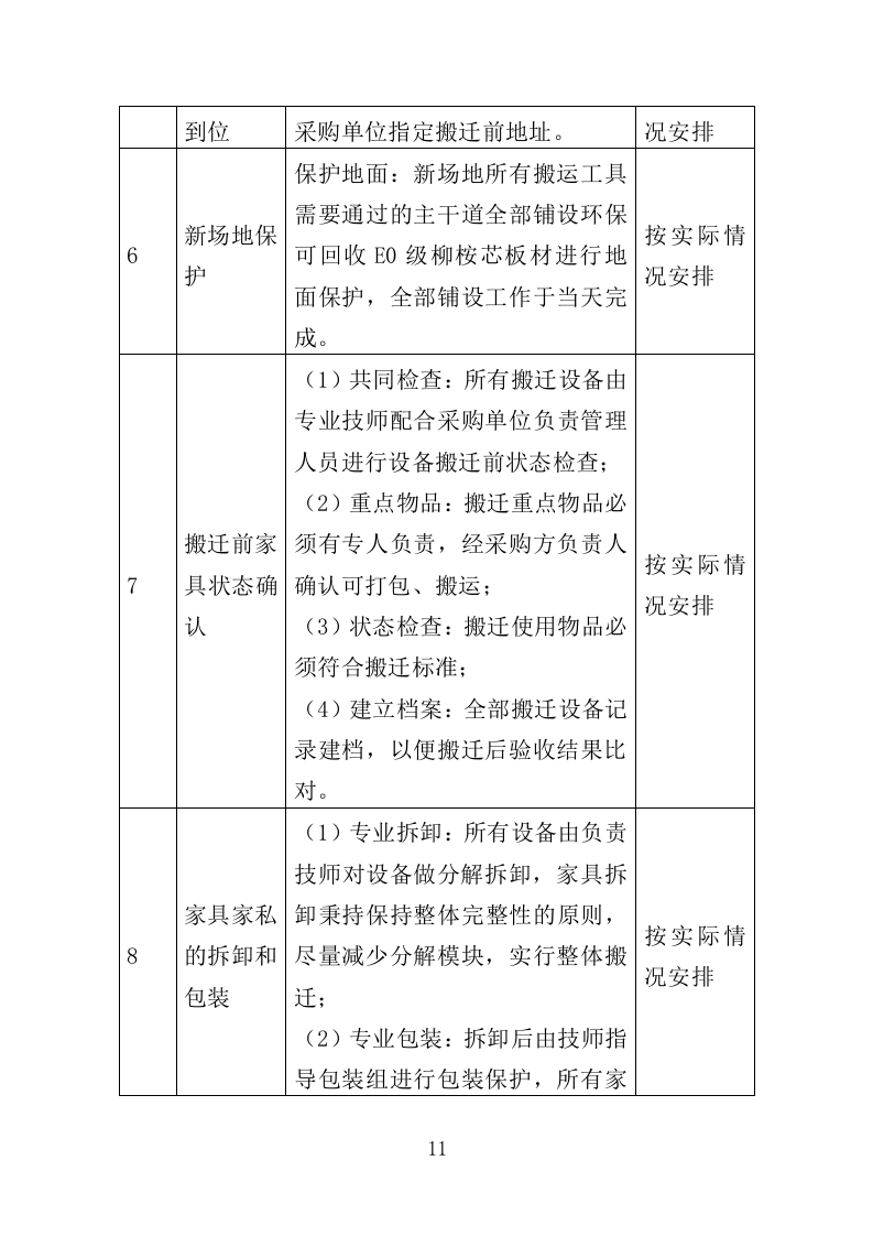 家具仪器设备搬迁服务投标方案终--143页（2024年修订版）.doc 第11页