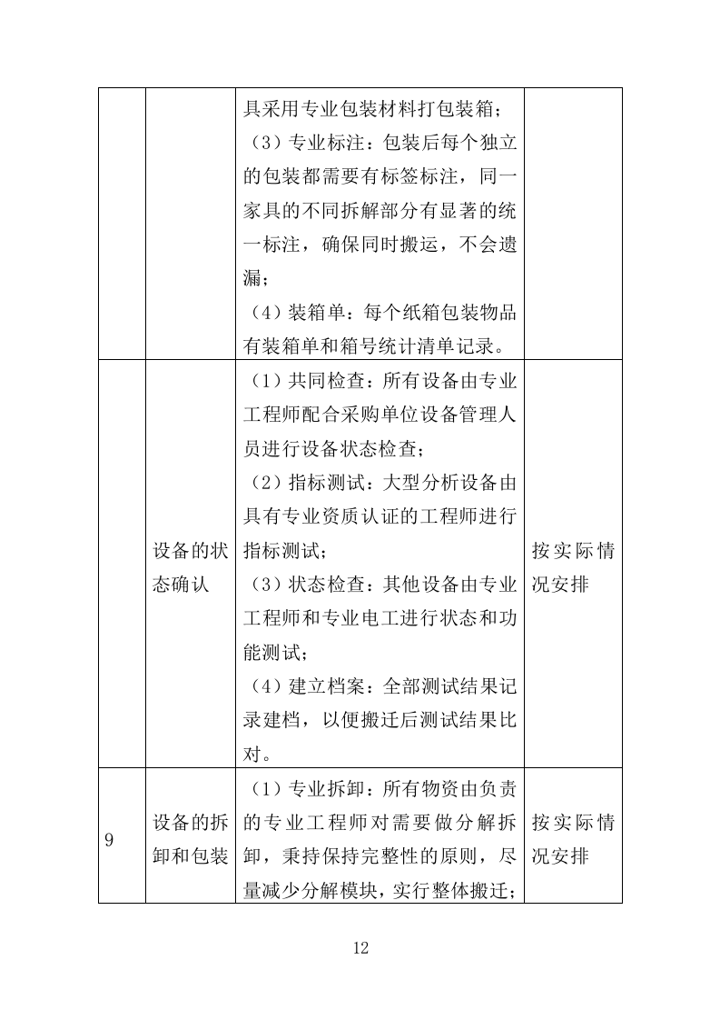 家具仪器设备搬迁服务投标方案终--143页（2024年修订版）.doc 第12页