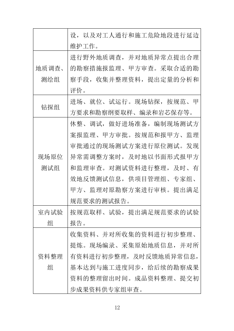 岩土工程勘察服务投标方案307P（2024年修订版）.doc 第12页