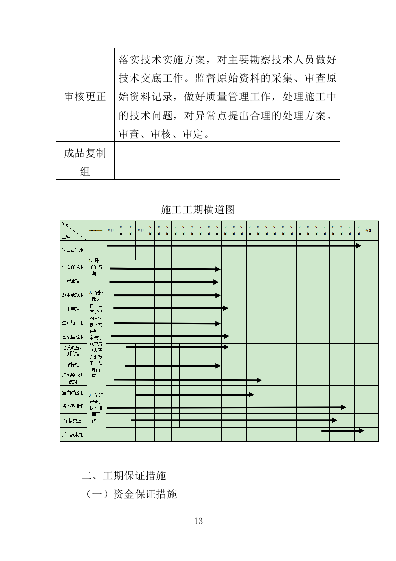 岩土工程勘察服务投标方案307P（2024年修订版）.doc 第13页