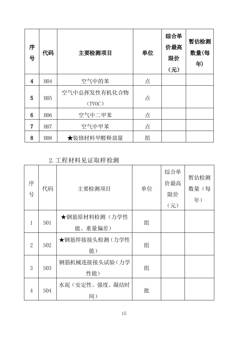 工程质量检测投标方案463页（2024年修订版）.doc 第15页