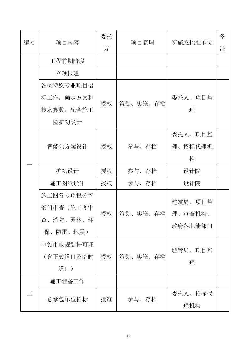 污水管网及配套设施监理方案614页（2024年修订版）.doc 第12页
