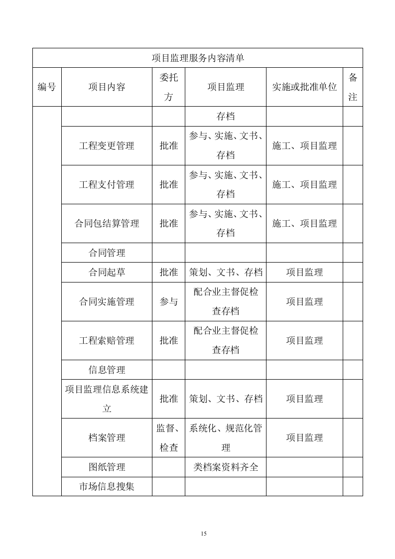 污水管网及配套设施监理方案614页（2024年修订版）.doc 第15页