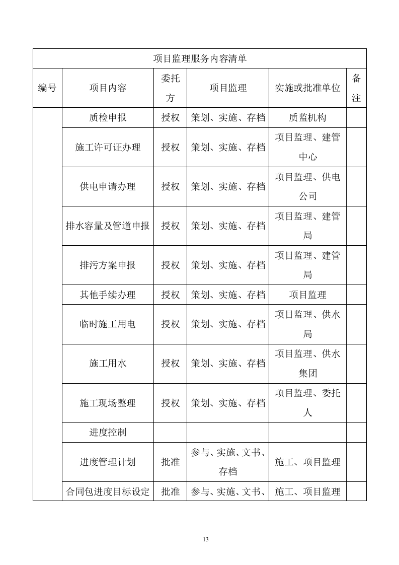 污水管网及配套设施项目监理服务方案615页（2024年修订版）.doc 第13页