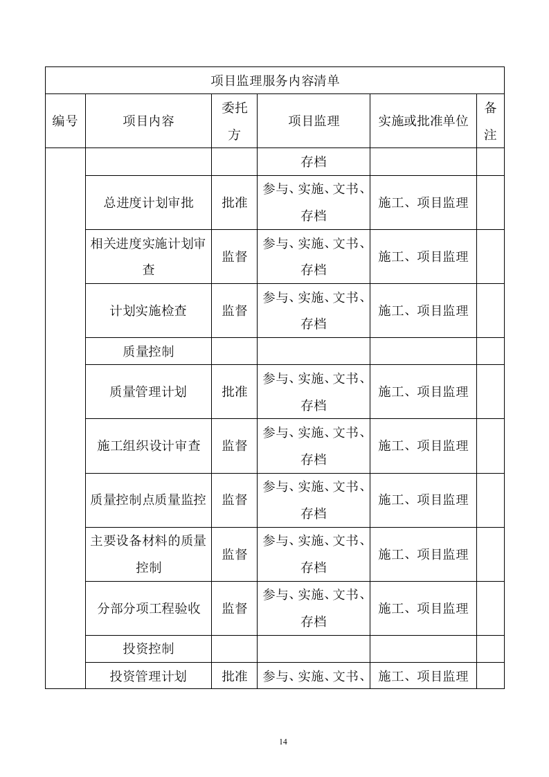 污水管网及配套设施项目监理服务方案615页（2024年修订版）.doc 第14页