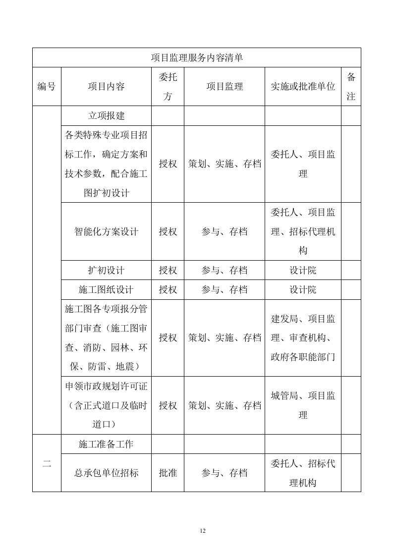 污水管网及配套设施项目监理服务方案615页（2024年修订版）.doc 第12页