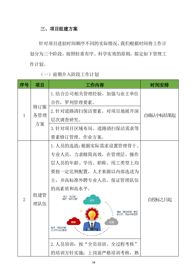 清扫保洁、垃圾清运项目投标方案749页（2024年修订版）.docx 第14页