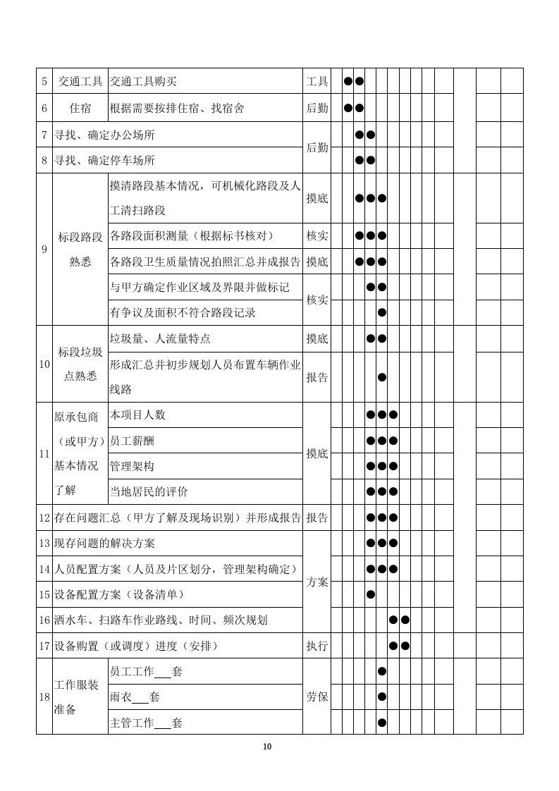 清扫保洁、垃圾清运项目投标方案749页（2024年修订版）.docx 第10页