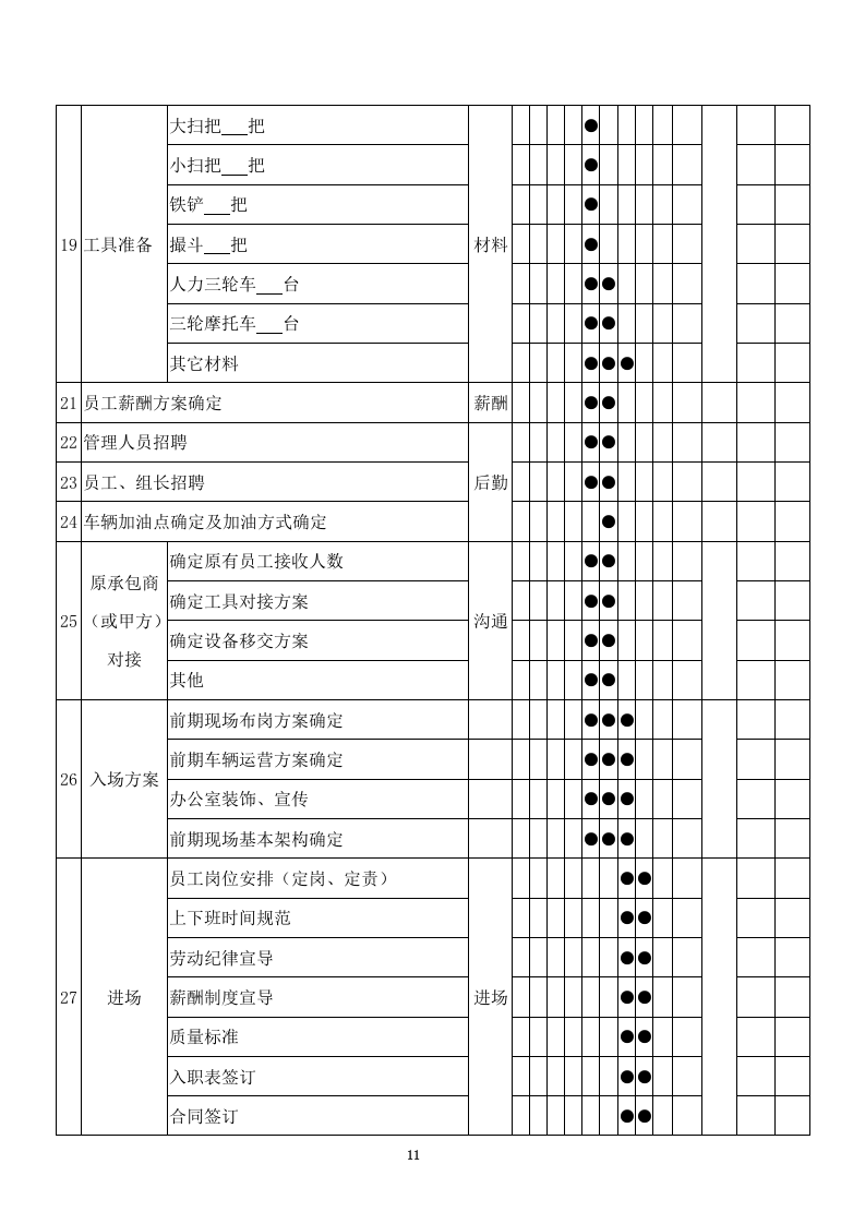 清扫保洁、垃圾清运项目投标方案749页（2024年修订版）.docx 第11页