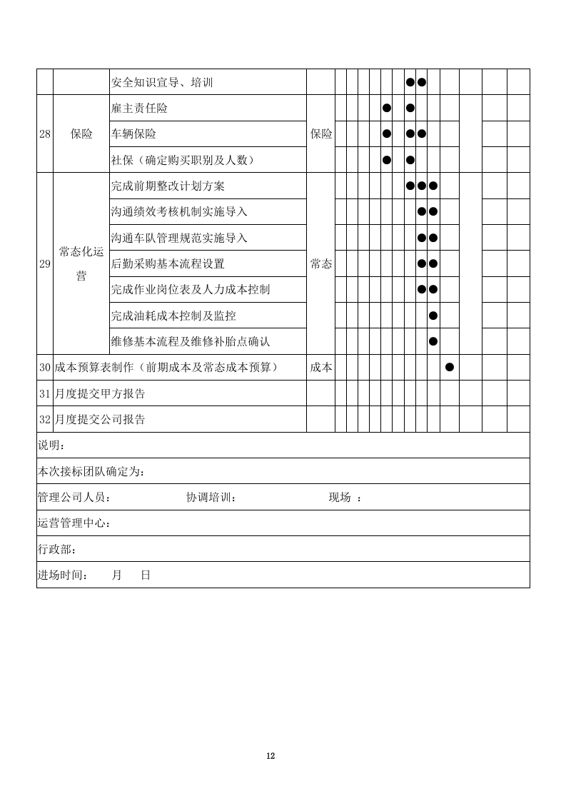 清扫保洁、垃圾清运项目投标方案749页（2024年修订版）.docx 第12页