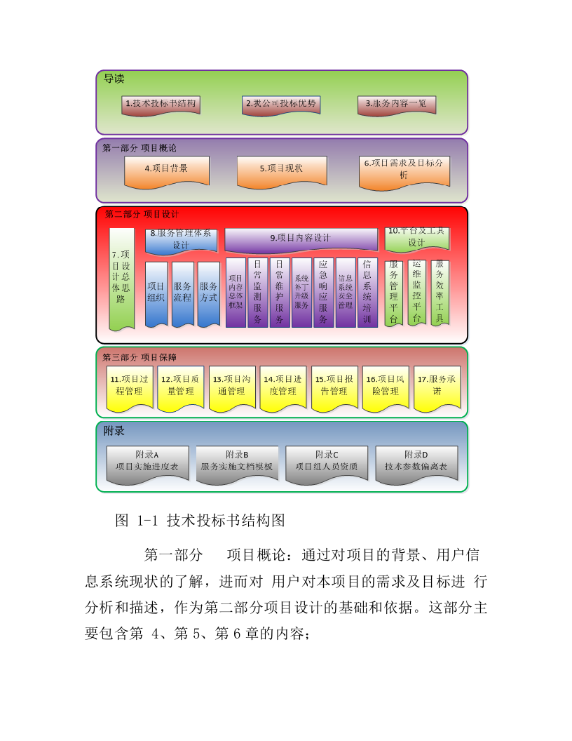 IT数据中心运营运维服务外包项目技术方案218页.docx 第10页