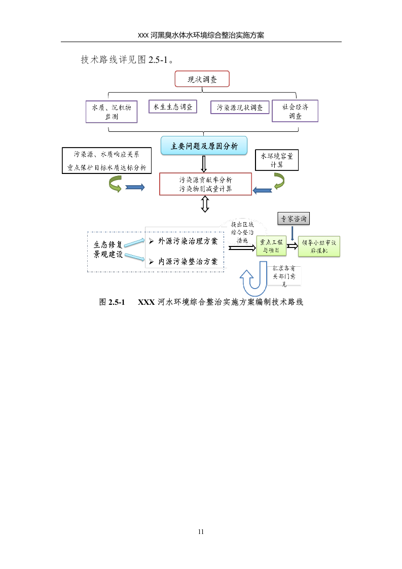 XX河黑臭水体水环境综合整治实施方案，79页（工整）.docx 第11页