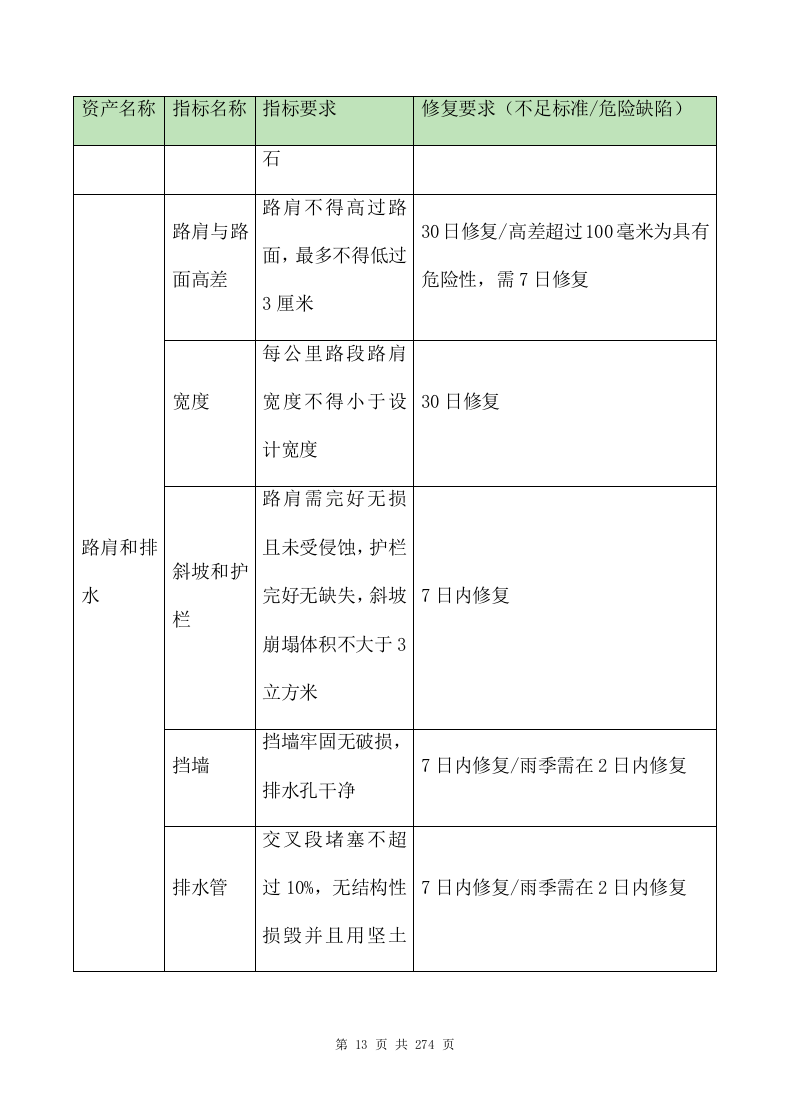 ppp项目运营维护移交方案273页.doc 第13页