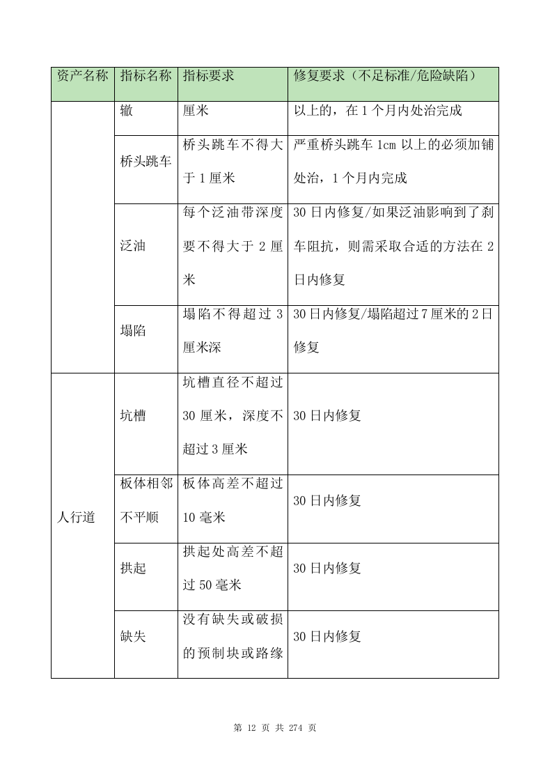 ppp项目运营维护移交方案273页.doc 第12页