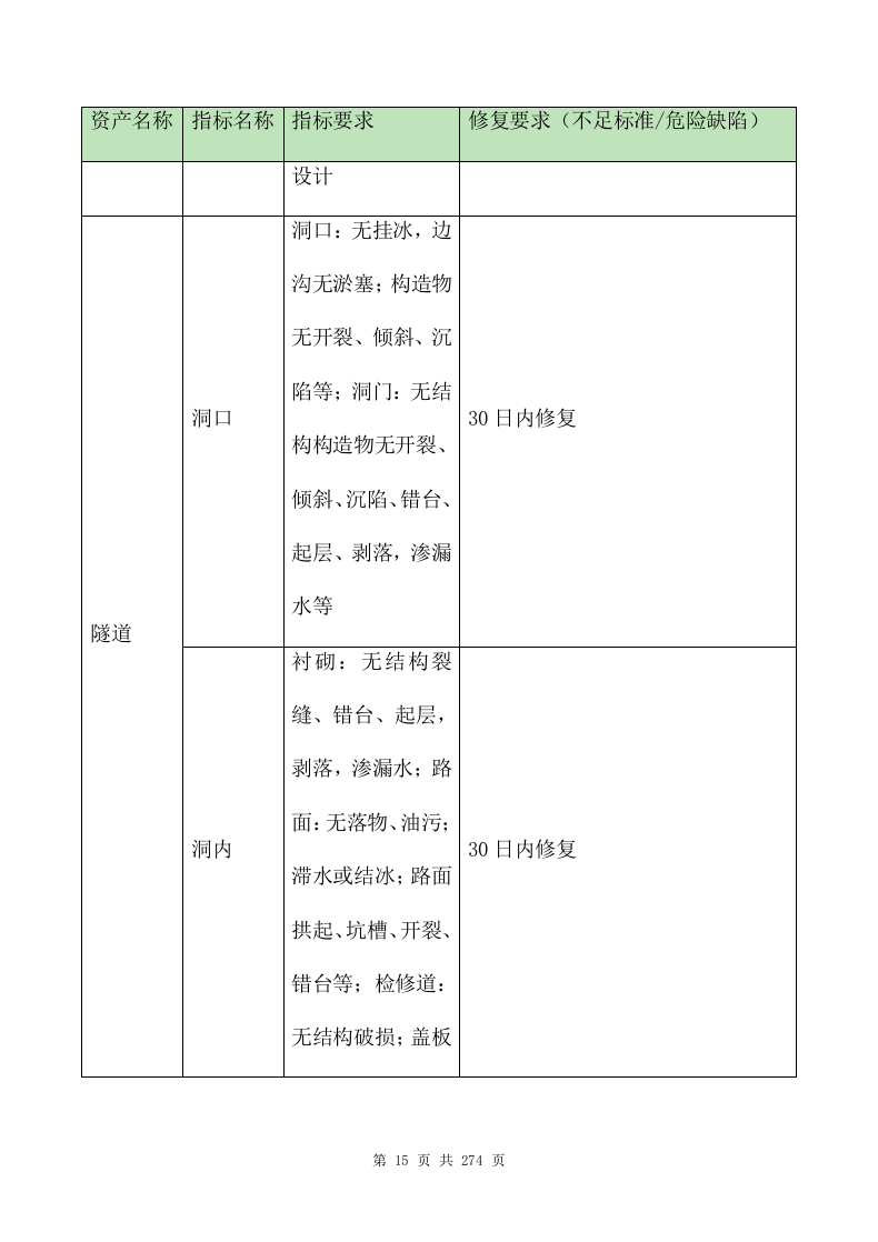 ppp项目运营维护移交方案273页.doc 第15页