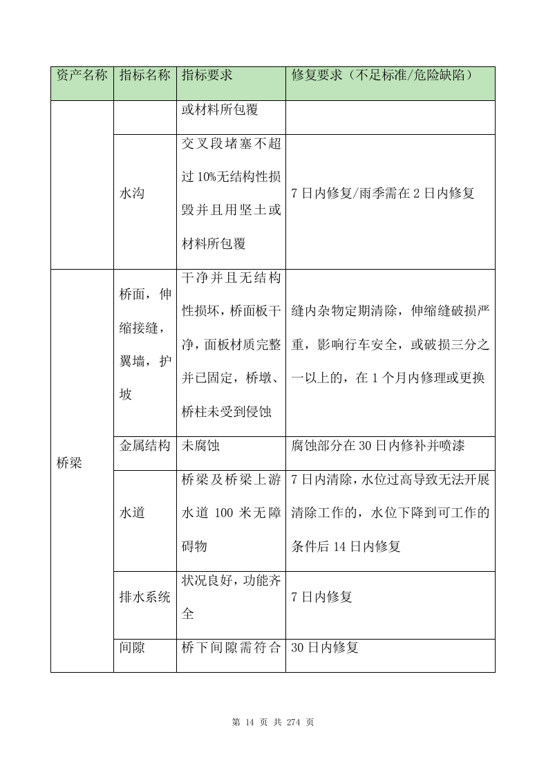 ppp项目运营维护移交方案273页.doc 第14页