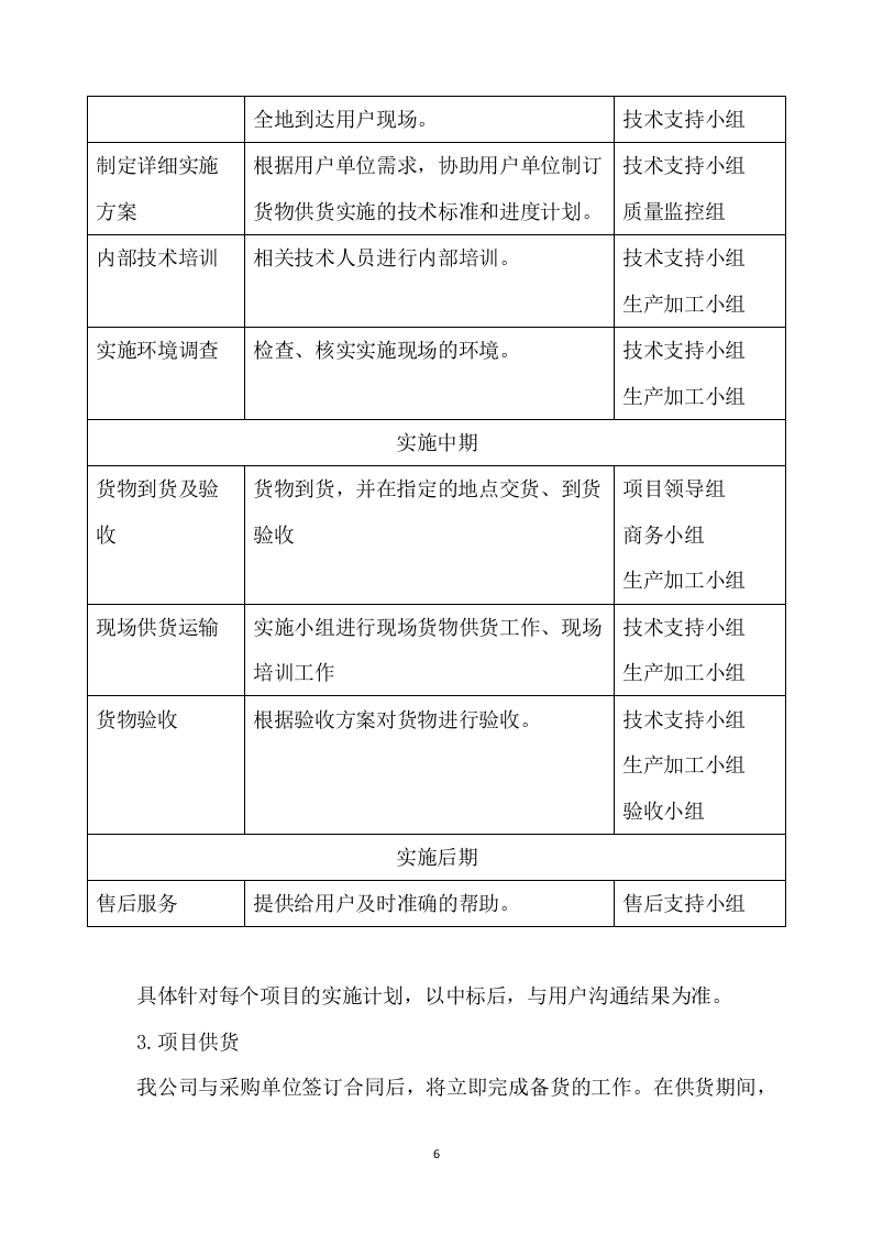 一次性餐具配送及采购服务方案277P.docx 第6页