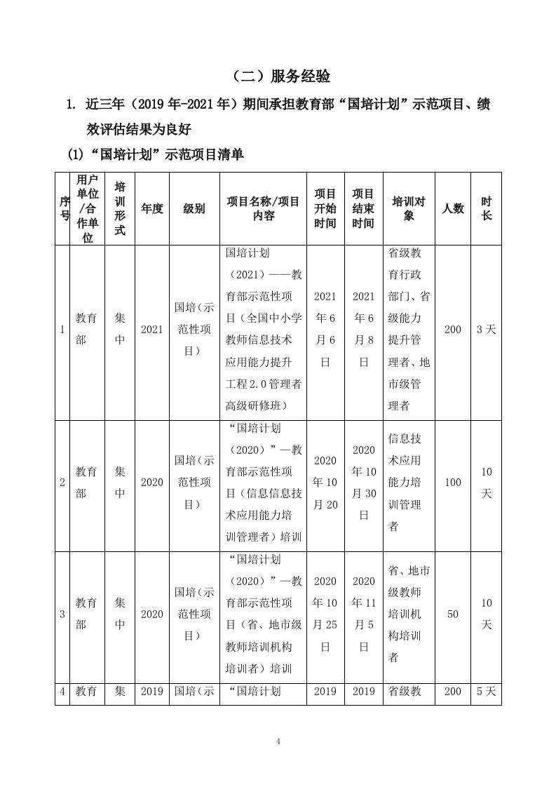 中小学教师培训机构入围项目投标方案201.docx 第7页