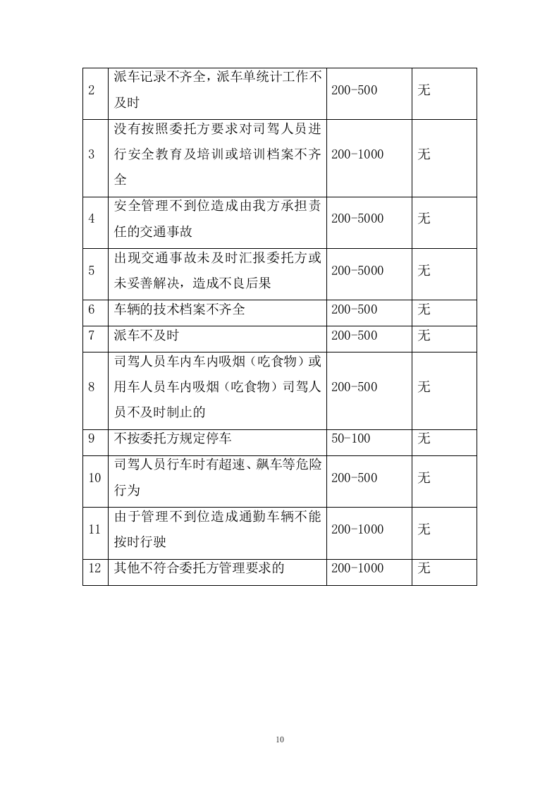 乘用汽车采购项目供货方案122页.docx 第11页