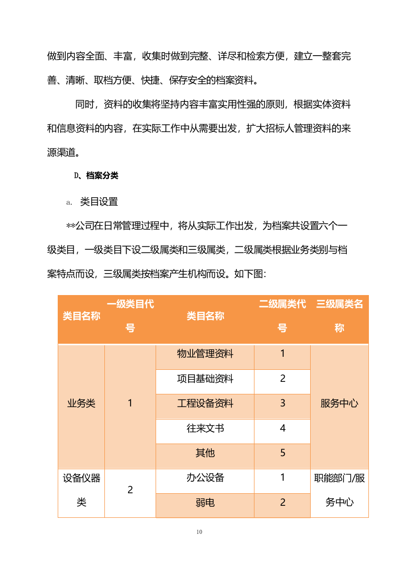 人才公寓管理难点、特点分析及实施方案585页.docx 第15页