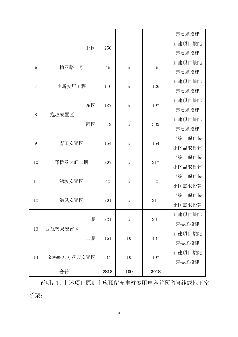 充电桩项目服务运营及施工方案315.docx 第4页