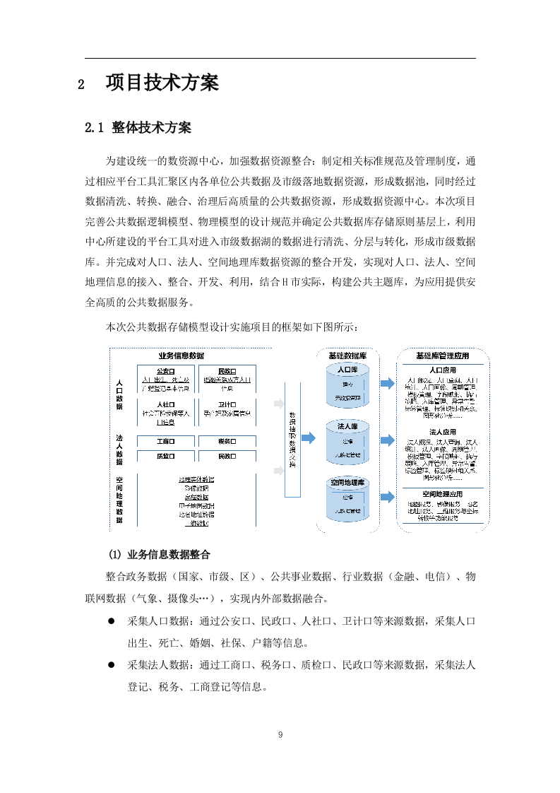 公共数据治理运营项目实施技术方案(196页).docx 第9页