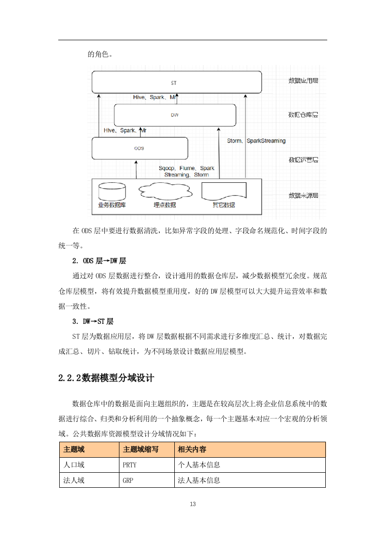 公共数据治理运营项目实施技术方案(196页).docx 第13页