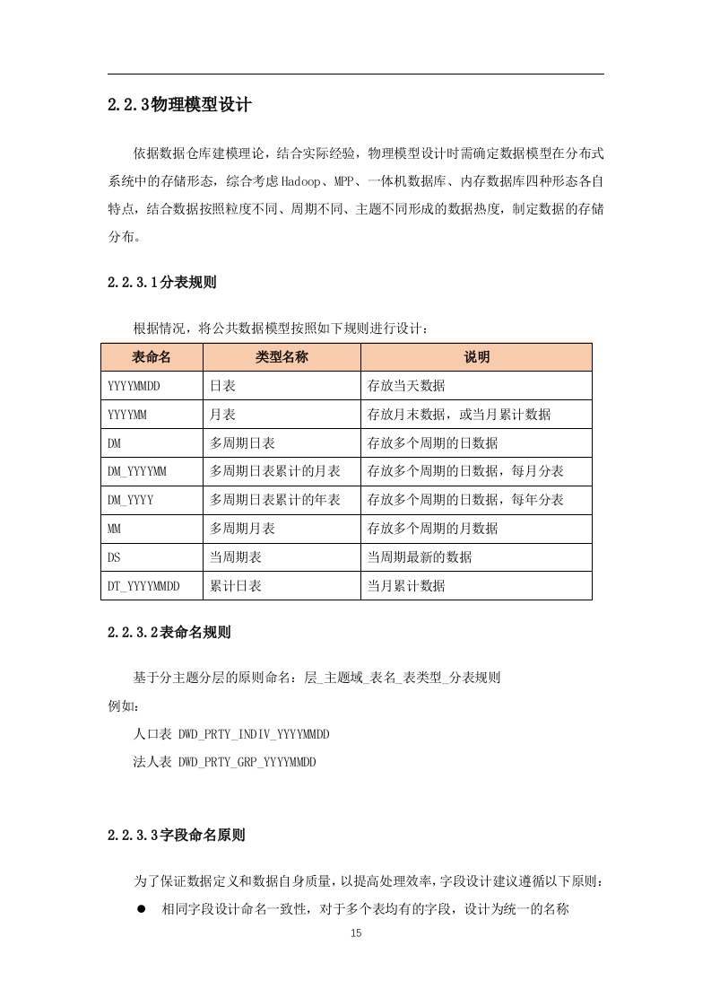 公共数据治理运营项目实施技术方案(196页).docx 第15页