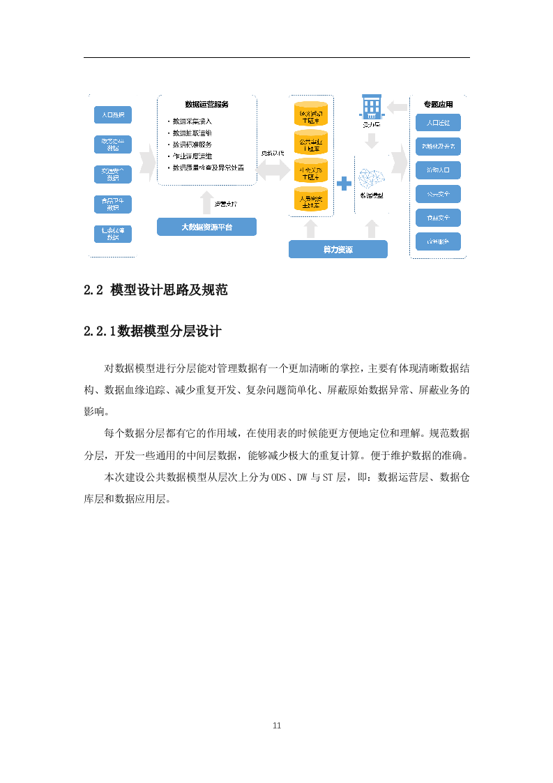公共数据治理运营项目实施技术方案(196页).docx 第11页