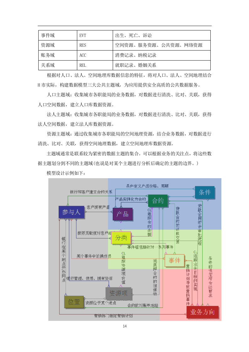 公共数据治理运营项目实施技术方案(196页).docx 第14页