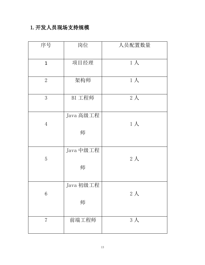 养老服务平台外包技术投标文件(206页).docx 第14页