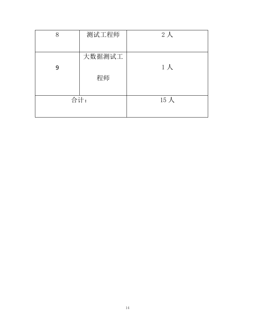 养老服务平台外包技术投标文件(206页).docx 第15页