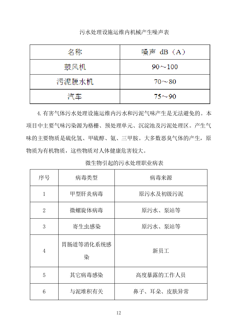 农村污水处理设施运维方案751.docx 第12页